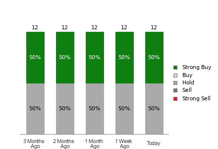 Broker Rating Visualization