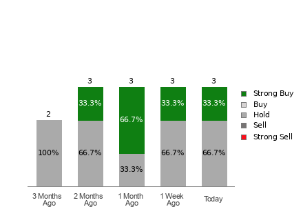 Broker Rating Visualization