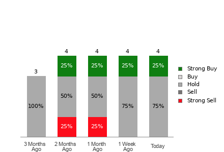 Broker Rating Visualization
