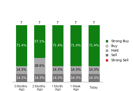 Broker Rating Visualization
