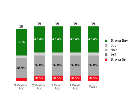 Broker Rating Visualization