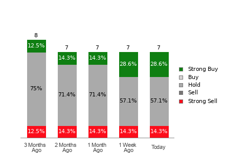 Broker Rating Visualization