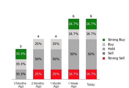 Broker Rating Visualization
