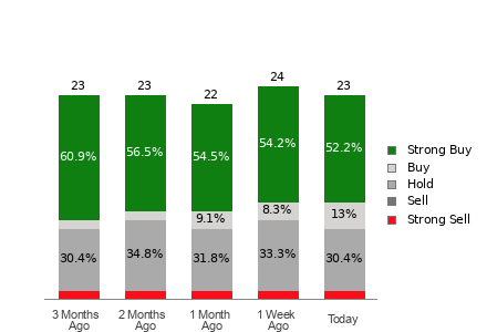Broker Rating Visualization