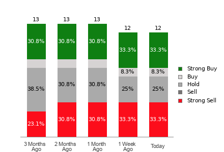 Broker Rating Visualization