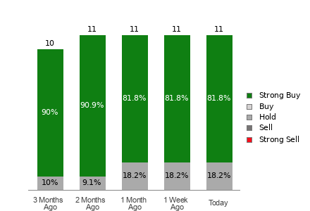 Broker Rating Visualization