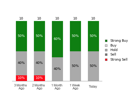 Broker Rating Visualization