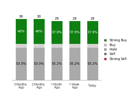 Broker Rating Visualization