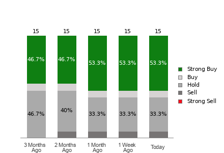 Broker Rating Visualization