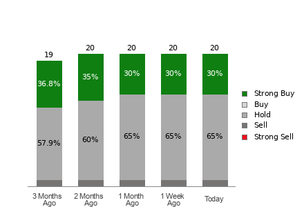 Broker Rating Visualization
