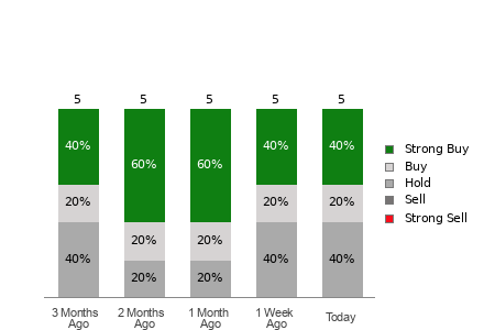 Broker Rating Visualization