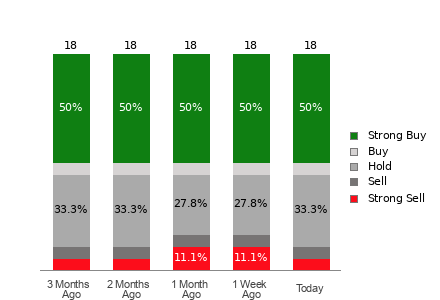 Broker Rating Visualization