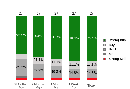 Broker Rating Visualization