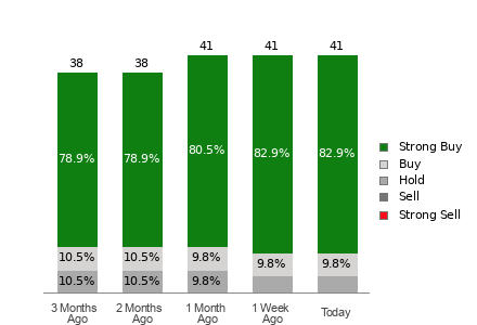 Broker Rating Visualization