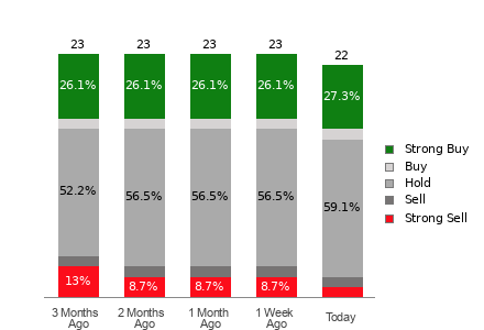 Broker Rating Visualization