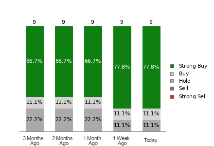 Broker Rating Visualization