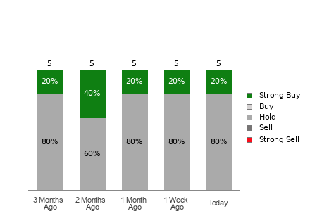 Broker Rating Visualization