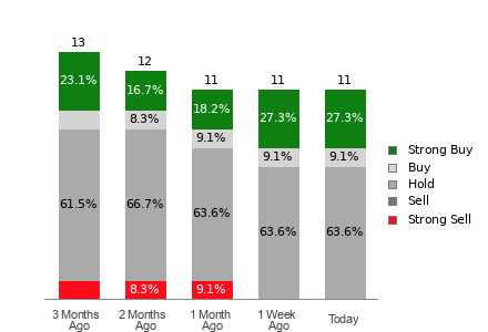 Broker Rating Visualization