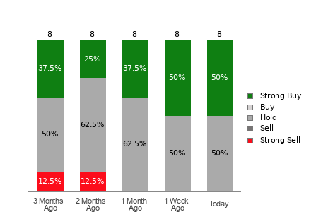 Broker Rating Visualization