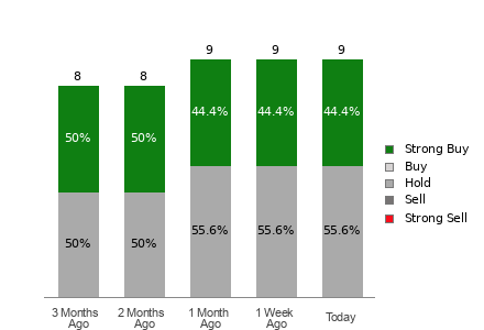 Broker Rating Visualization
