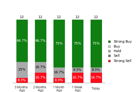 Broker Rating Visualization