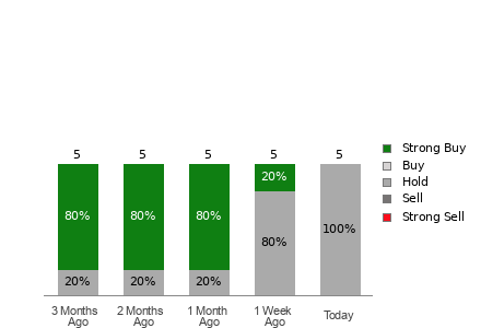 Broker Rating Visualization