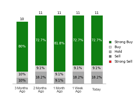 Broker Rating Visualization