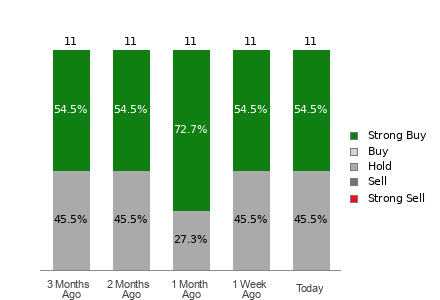 Broker Rating Visualization