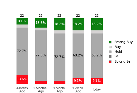 Broker Rating Visualization