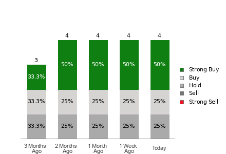 Broker Rating Visualization