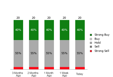 Broker Rating Visualization