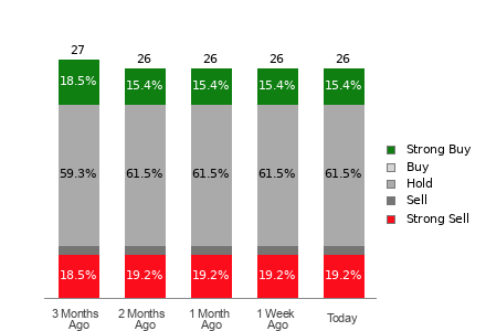 Broker Rating Visualization