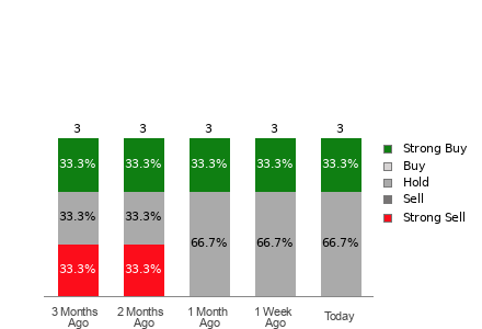Broker Rating Visualization