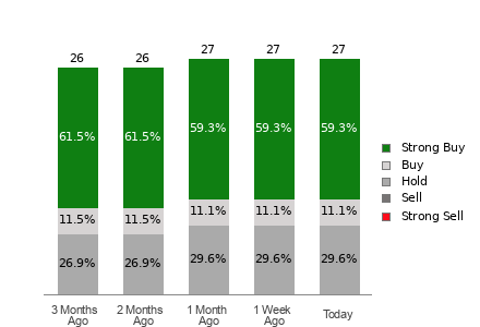 Broker Rating Visualization