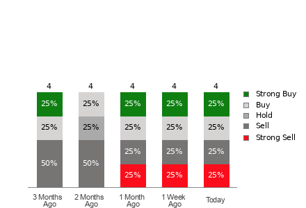 Broker Rating Visualization