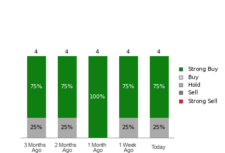 Broker Rating Visualization