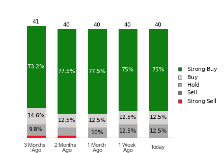 Broker Rating Visualization