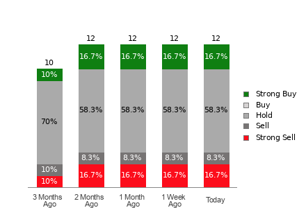 Broker Rating Visualization