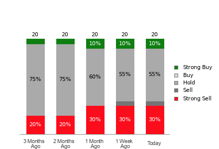 Broker Rating Visualization