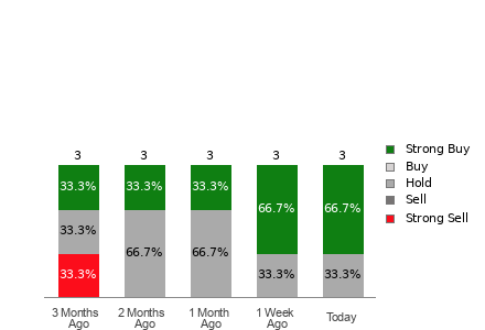 Broker Rating Visualization