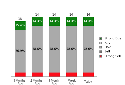 Broker Rating Visualization