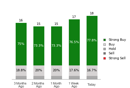 Broker Rating Visualization