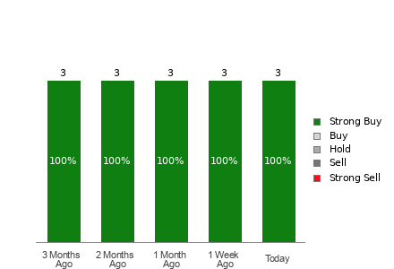 Broker Rating Visualization