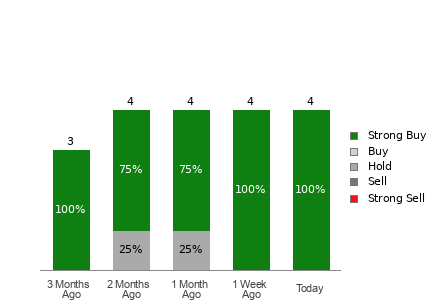 Broker Rating Visualization