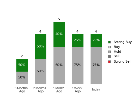 Broker Rating Visualization