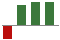 Trend of Estimate Revisions chart upward by +117.33%