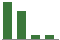 Trend of Estimate Revisions chart downward by -29.95%