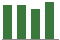 Trend of Estimate Revisions chart downward by -1.14%
