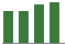 Trend of Estimate Revisions chart downward by -3.17%