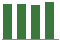 Trend of Estimate Revisions chart blankward by 0%